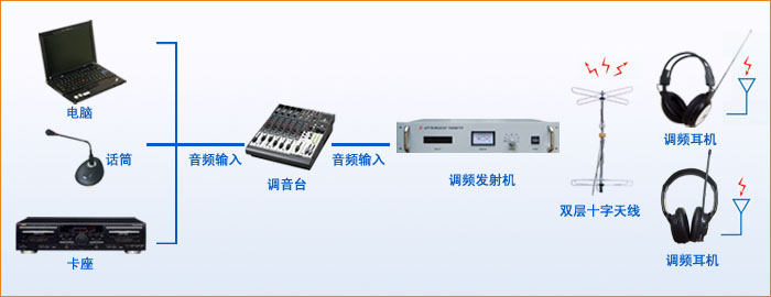 校园bob综合客户端下载(中国)官方网站听音系统 CS-1068    
